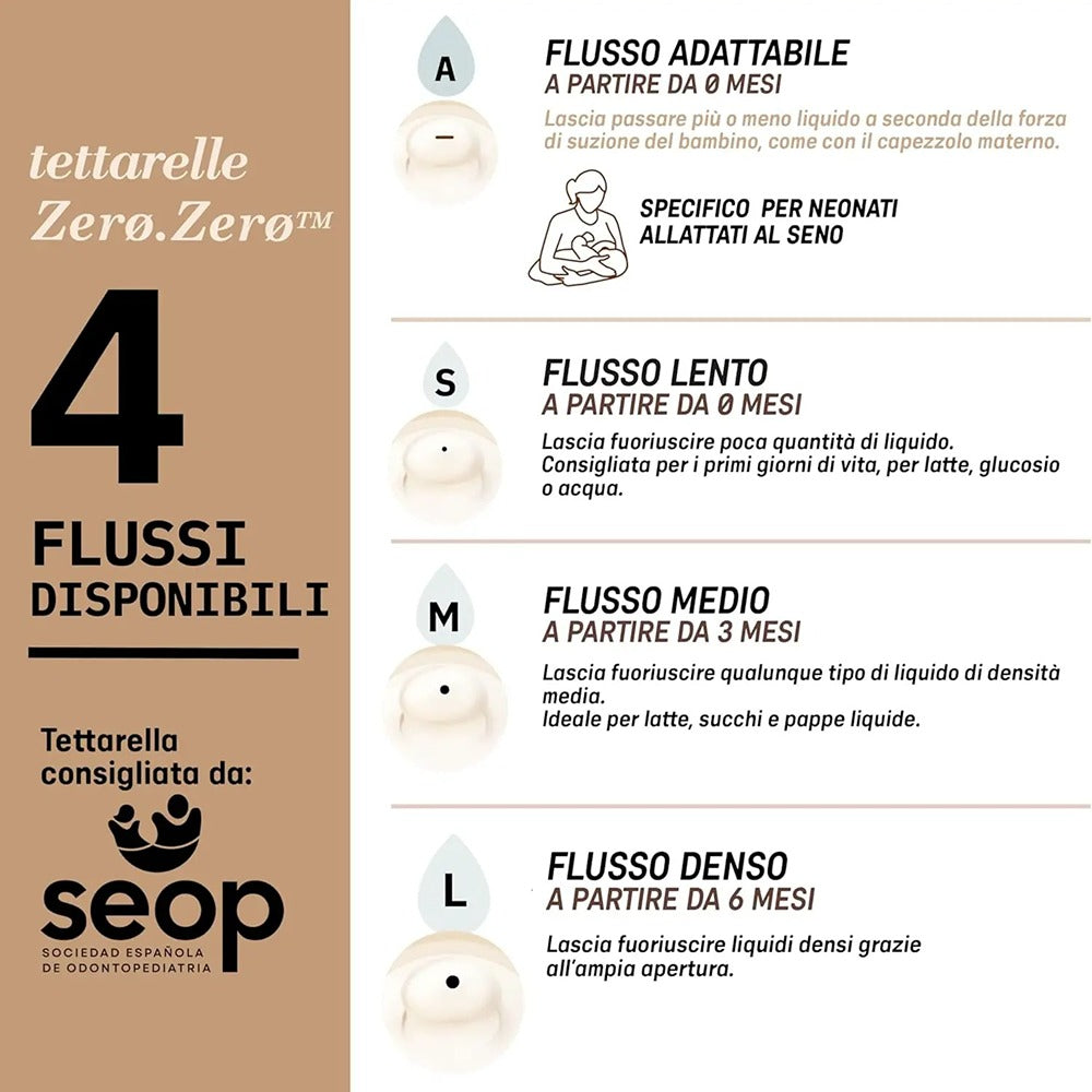 Suavinex Zero Zero Set Biberon Neonato Leggero Flusso Adattabile 180 ml + Ciuccio 0+ Mesi Light