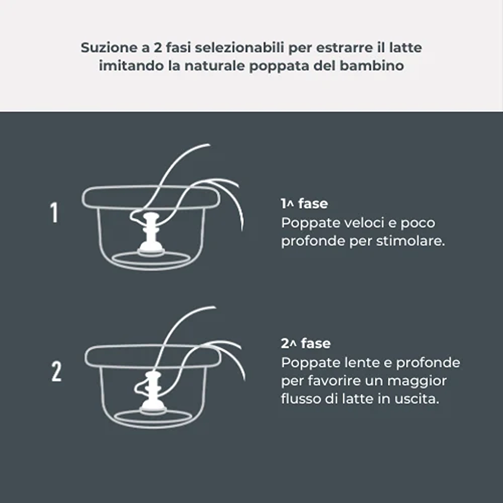 Nuvita Materno Twist Tiralatte Manuale