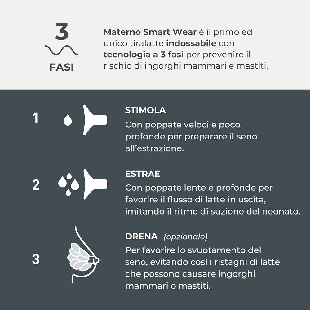 Nuvita Materno Smart Wear Tiralatte Elettrico Indossabile 3 Fasi