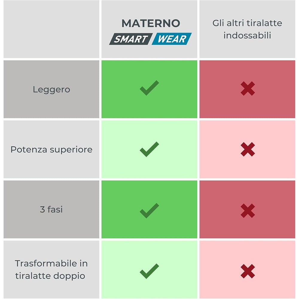 Nuvita Materno Smart Wear Tiralatte Elettrico Indossabile 3 Fasi