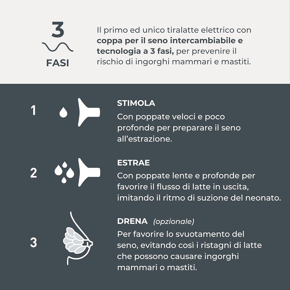 Nuvita Materno Smart Tiralatte Elettrico Singolo 3 Fasi Con Coppe Intercambiabili