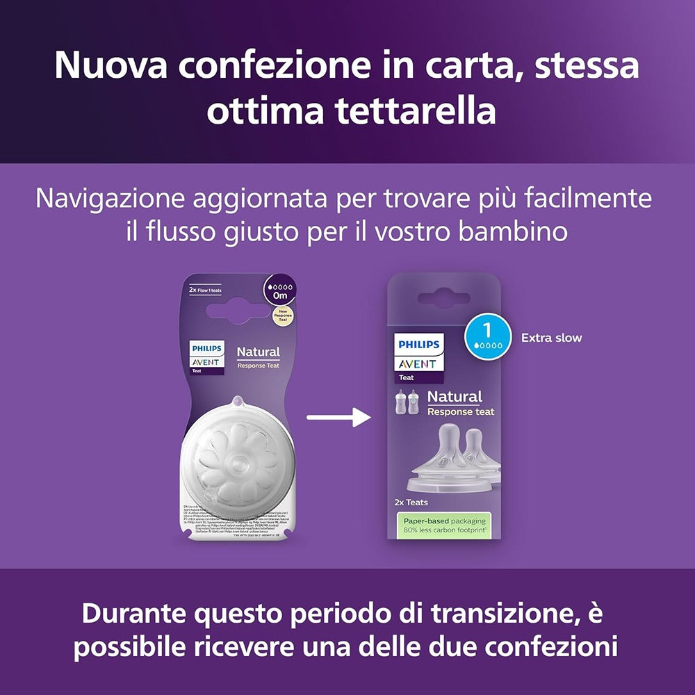 Philips Avent Natural Response Tettarella 0 Mesi Flusso 1 2 Pezzi