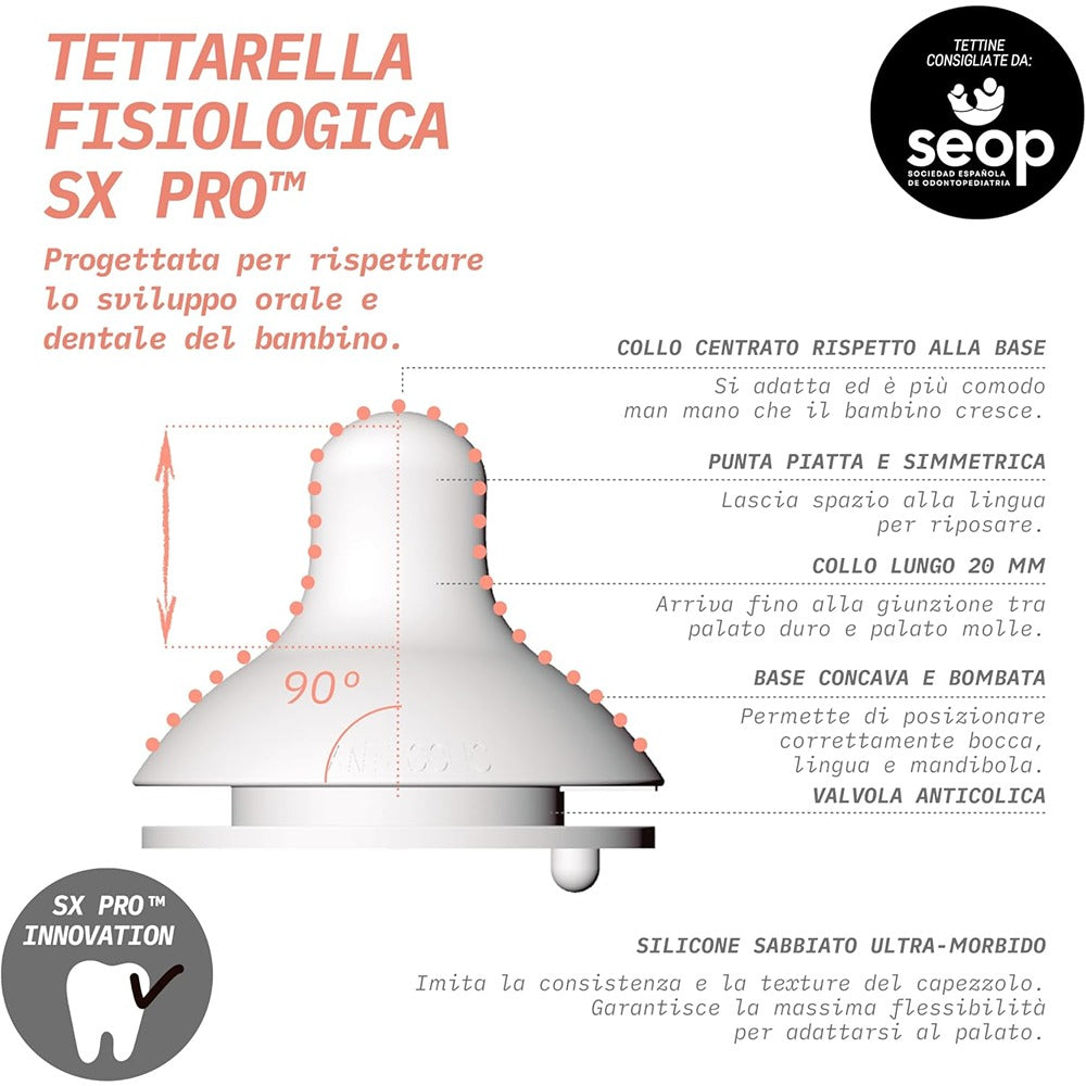 Suavinex Biberon Birdies Tettarella In Silicone Sx Pro Flusso Denso Neutro 360 ml 6+ Mesi