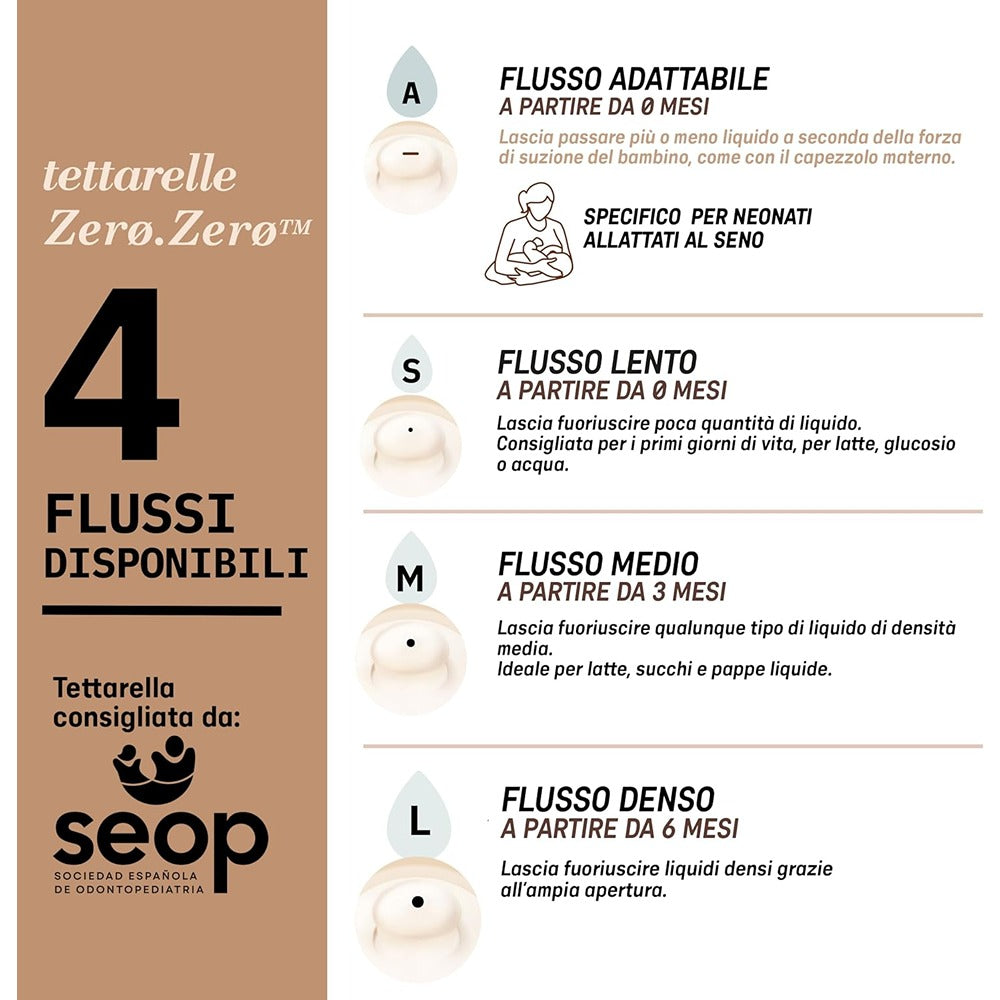 Suavinex Zero.Zero Biberon Anti-Coliche Tettarella In Silicone 270 ml Flusso Medio (M) Light 3+ Mesi