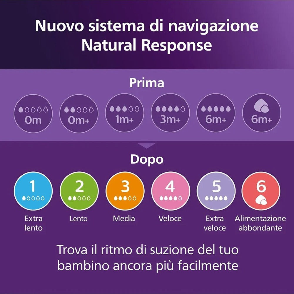 Philips Avent Natural Response Biberon 330ml Tettarella Flusso Veloce 6+ Mesi