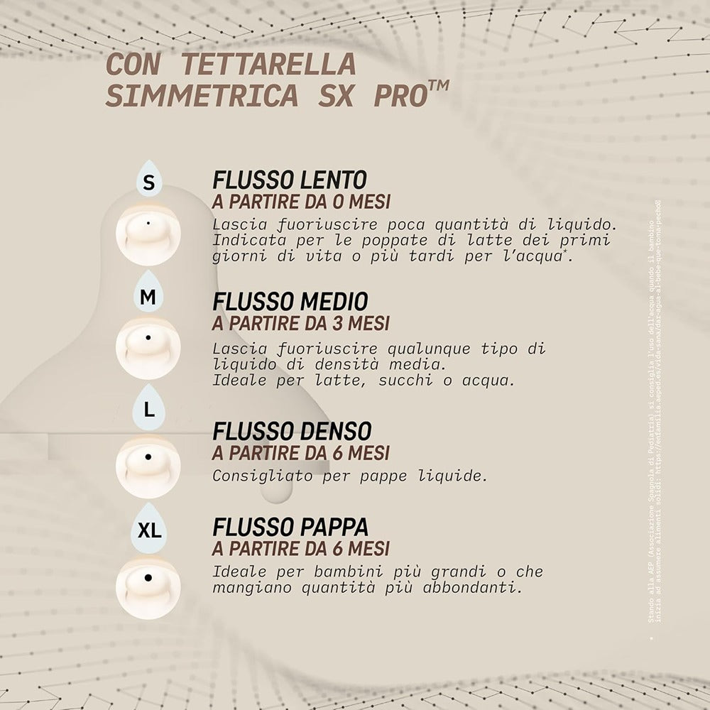 Suavinex Wonder Biberon In Vetro Tettarella In Silicone Flusso Lento Coniglio Rosa 120 ml 0+ Mesi