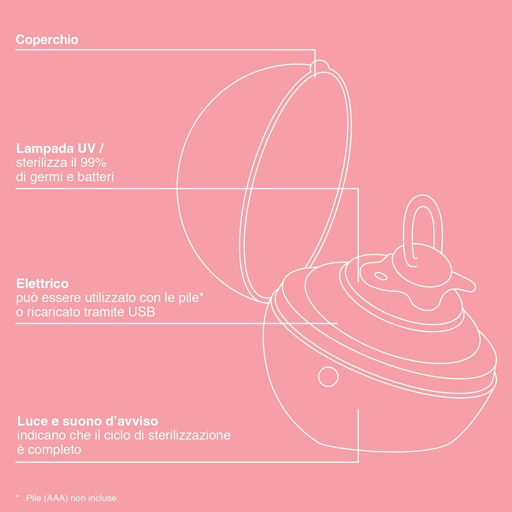 Suavinex Duccio Lo Sterilizzaciuccio Rosa