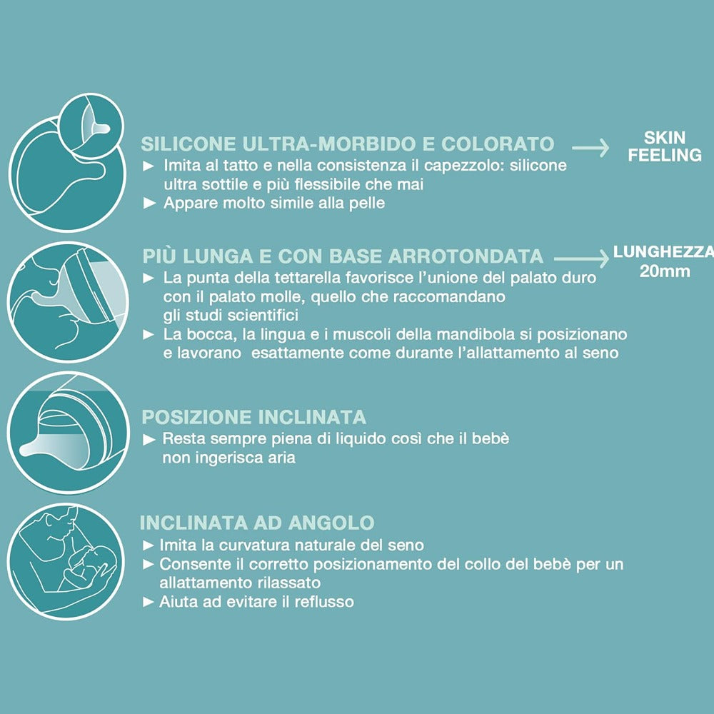Suavinex Zero Zero Set Biberon Speciale Allattamento Tettarella In Silicone Flusso Adattabile + Ricambi 0+ Mesi