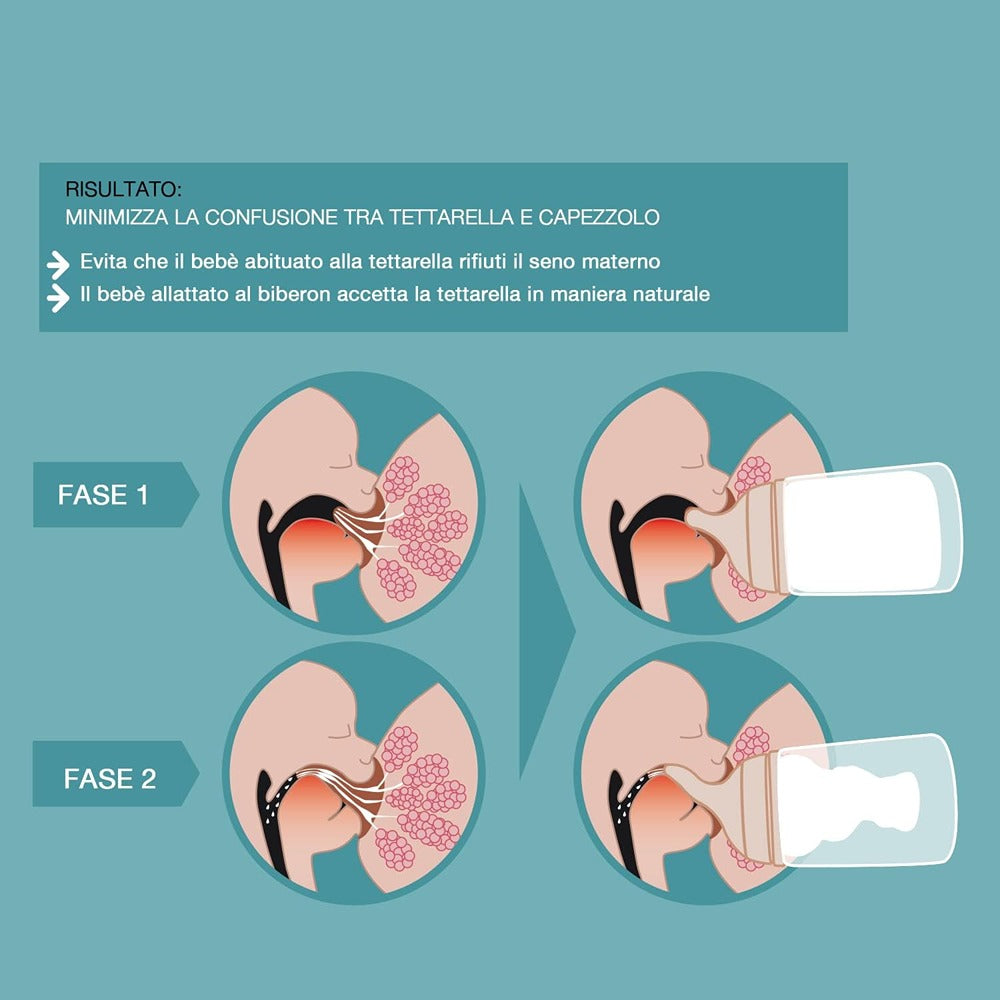 Suavinex Zero Zero Set Biberon Speciale Allattamento Tettarella In Silicone Flusso Adattabile + Ricambi 0+ Mesi