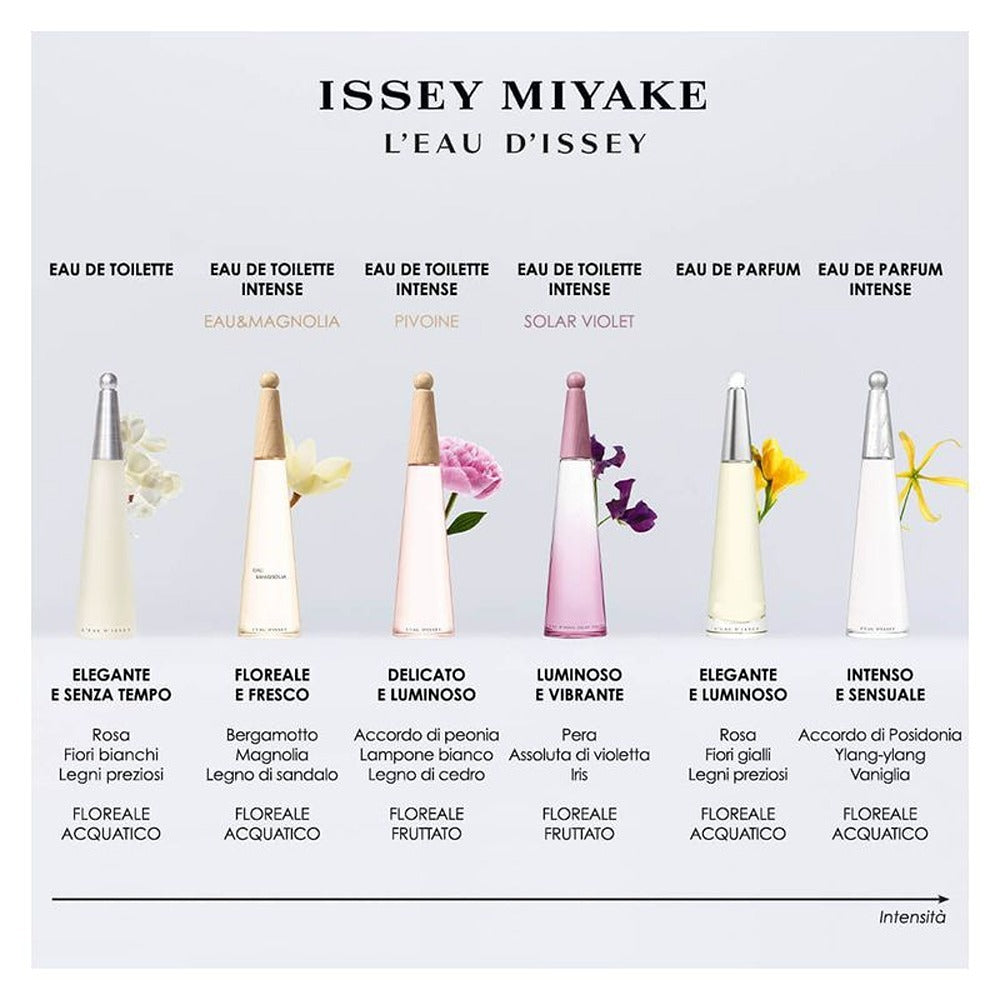 Issey Miyake L'Eau d'Issey Eau de Parfum Intense