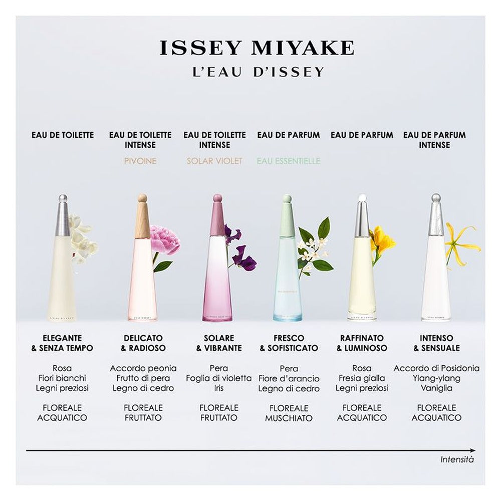 Issey Miyake L`eau D`issey Eau Essentielle Eau De Parfum