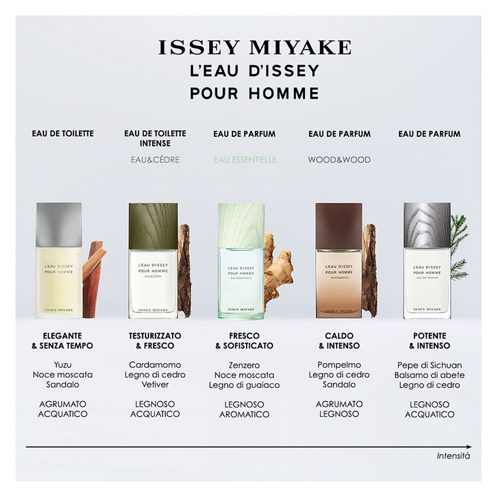 Issey Miyake L`eau D`issey Pour Homme Eau Essentielle Eau De Parfum