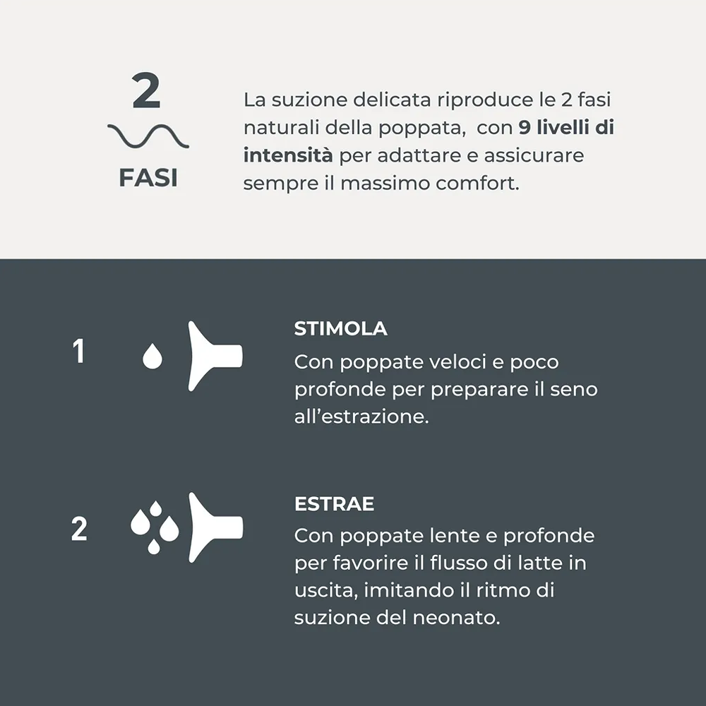 Nuvita Materno Go Tiralatte Elettrico Singolo A 2 Fasi
