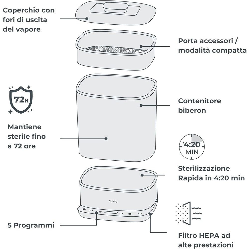 Nuvita SteriDry Sterilizzatore Con Asciugatura 2 in 1